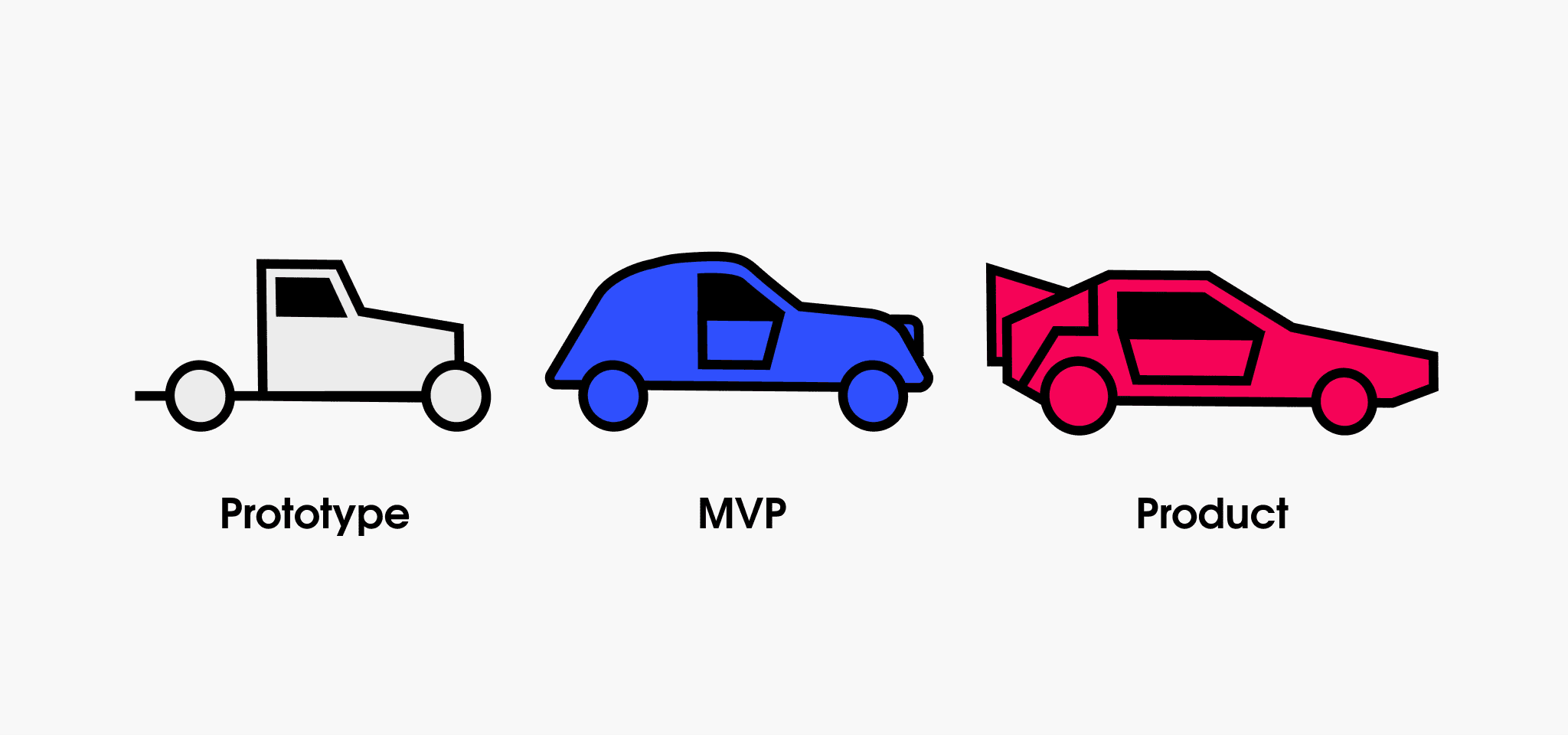 How to Build an MVP: Complete Technical Guide to Minimum Viable Product Development